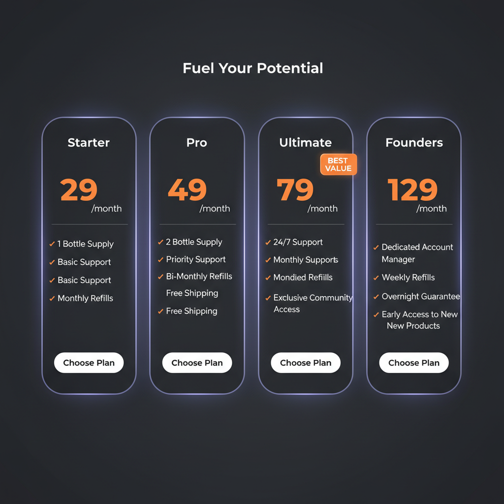 CitrusBurn pricing breakdown — single bottle, 3-pack, and 6-pack savings