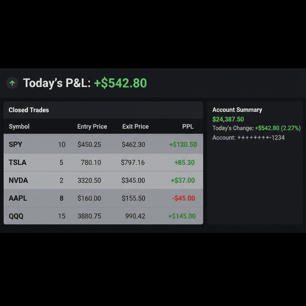 Broker daily P&L statement showing 5 trades with mostly green profits totaling +$542.80