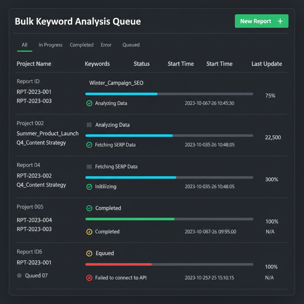 InstaKeywords bulk analysis interface showing multiple keyword reports in queue